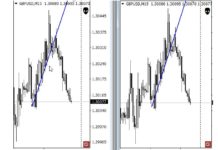 Как использовать синхронизатор уровней в метатрейдере?