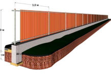 Почему стоит выбрать забор на ленточном фундаменте?