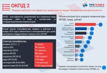 Коды ОКПД 2: что это